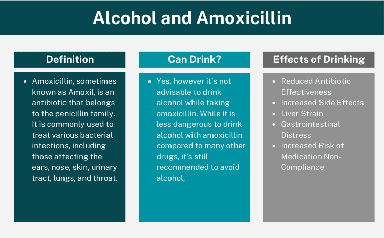 Alcohol and Amoxicillin Overview