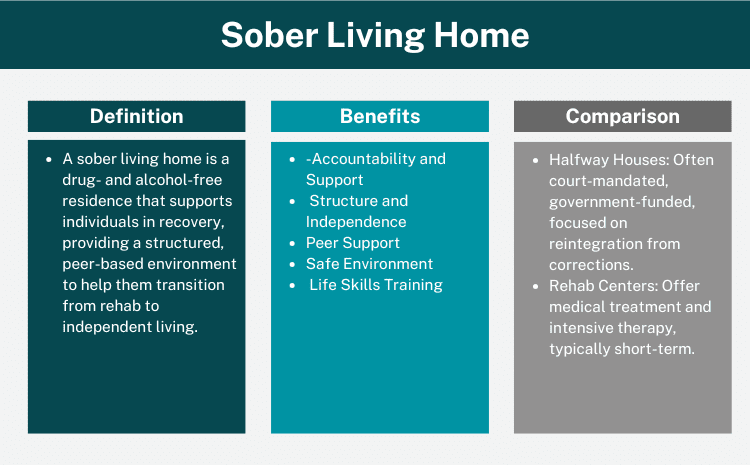 Sober Living Homes Overview