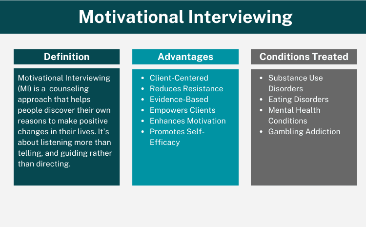 Motivational Interviewing