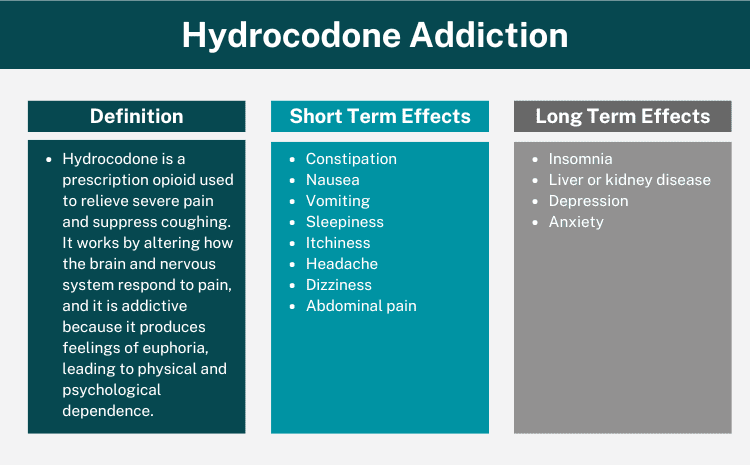 Hydrocodone Addiction Overview